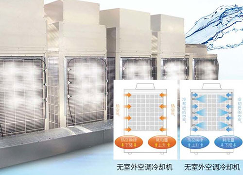 皇家royal1688 中央空調噴霧降溫節能系統