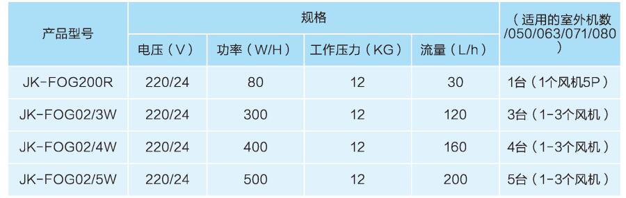 噴霧降溫廠家