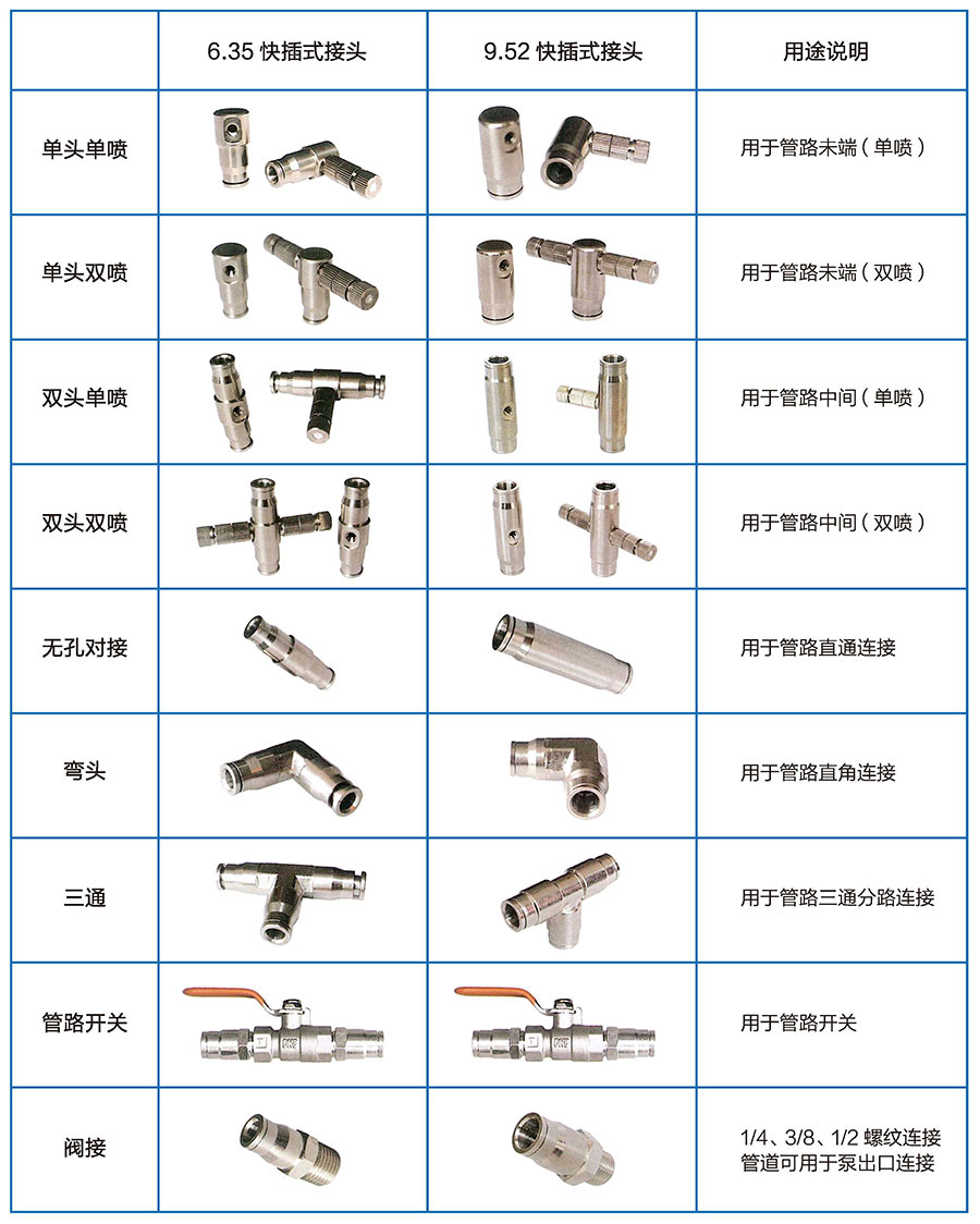  噴霧降溫廠家