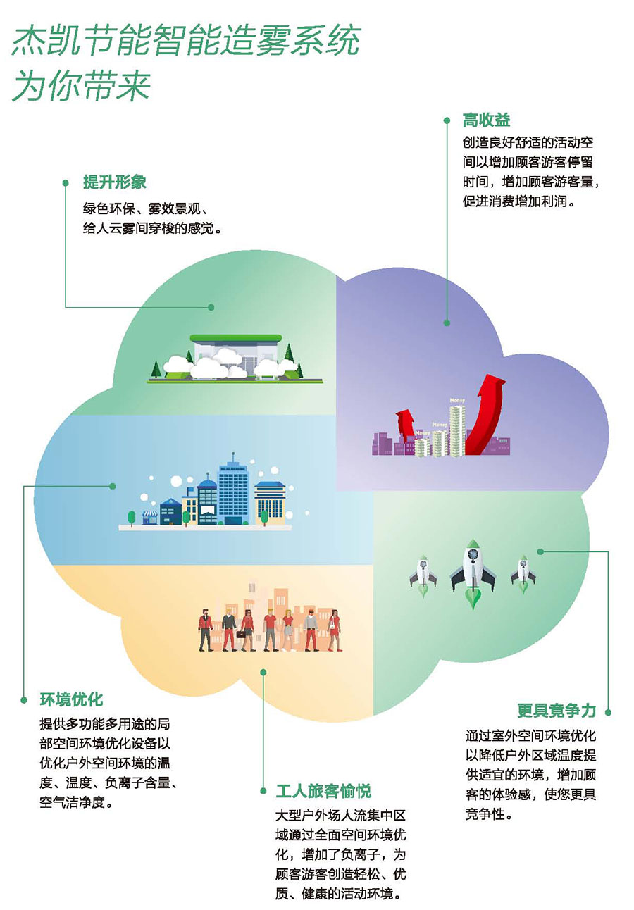 喷雾降温系统解决方案